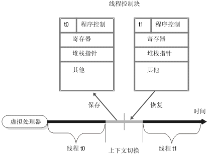 在该图之前的段描述了该图的内容。