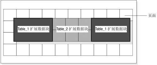 在此图之前的段描述了此图的内容。