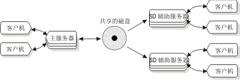 在此图之前的段描述了此图的内容。