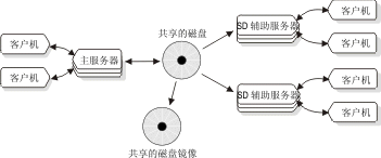 在此图之前的段描述了此图的内容。