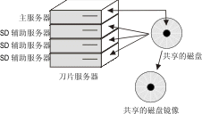 在此图之前的段描述了此图的内容。