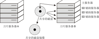 在此图之前的段描述了此图的内容。