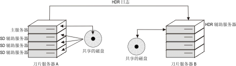 在此图之前的段描述了此图的内容。