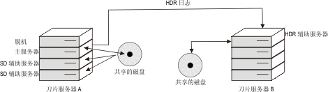 在此图之前的段描述了此图的内容。