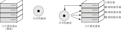 在此图之前的段描述了此图的内容。