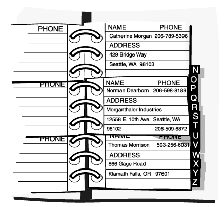 本图显示地址簿中的三个条目。每个条目都标有“Name”、“Phone”和“Address”。 例如，条目 1 显示：Name：Catherine Morgan；Phone：206-789-5396；Address 第一行：429 Bridge Way；Address 第二行：Seattle, WA 98103。