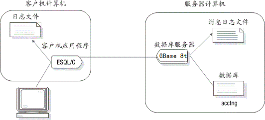 开始图描述 - 在环境文本中对此图进行了描述。- 结束图描述