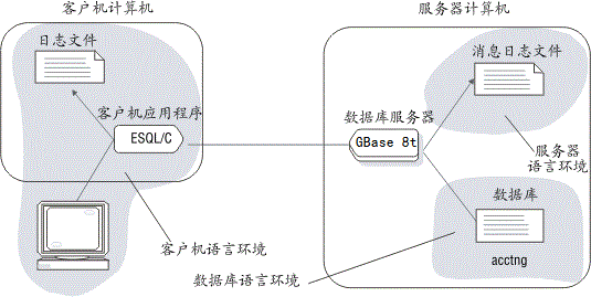 开始图描述 - 在环境文本中对此图进行了描述。- 结束图描述