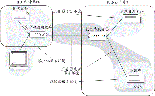 开始图描述 - 在环境文本中对此图进行了描述。- 结束图描述