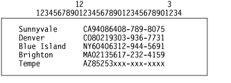 此示例以上述字符位置显示城市名称、两个字符的州代码、邮编和电话号码。