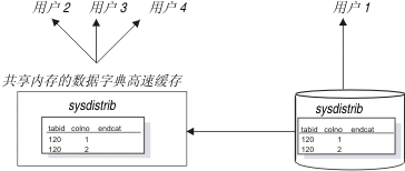 在周围的文本中对此图进行描述。