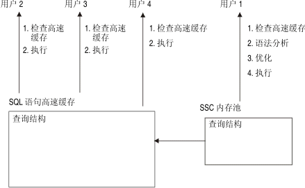 在周围的文本中对此图进行描述。