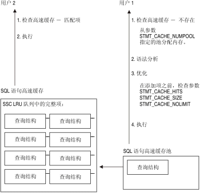 在周围的文本中对此图进行描述。