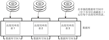 在周围的文本中对此图进行描述。