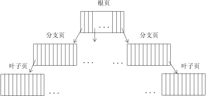 在周围的文本中描述此图。