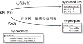 在周围的文本中描述此图。