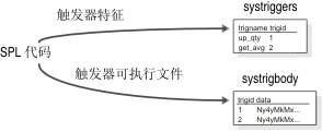 在周围的文本中描述此图。