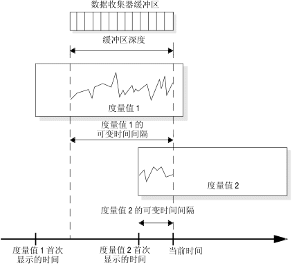 在周围的文本中描述此图。