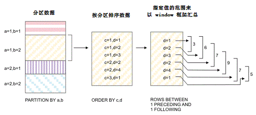 围绕的文本中描述的图。