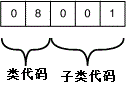 开始图描述 - 在周围的文字中描述此图 - 结束图描述