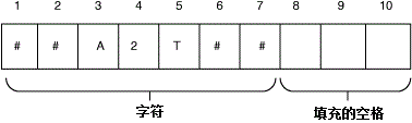 开始图描述 - 在围绕的文本中描述此图 - 终止图描述