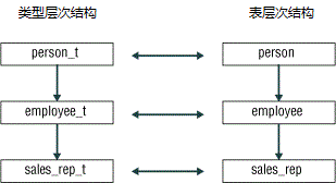 This figure is described in the surrounding text.