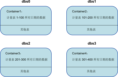在周围文本中对此图进行了描述。