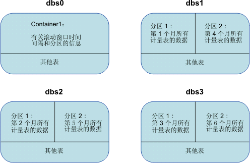 在周围文本中对此图进行了描述。