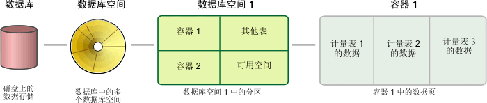 在周围文本中对此图进行了描述。