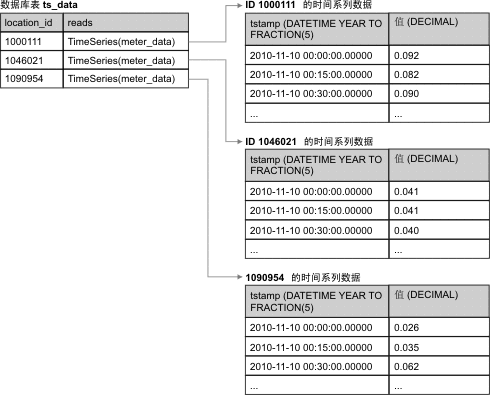 在周围文本中对此图进行了描述。
